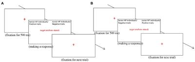 My general manager is warmer than department manager: Stereotypes about senior and junior high-power individuals and their influences on spontaneous trait inference